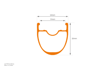 Map rim profile