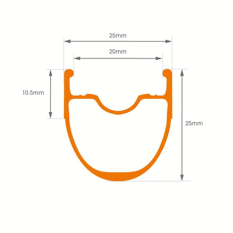 Lark rim profile