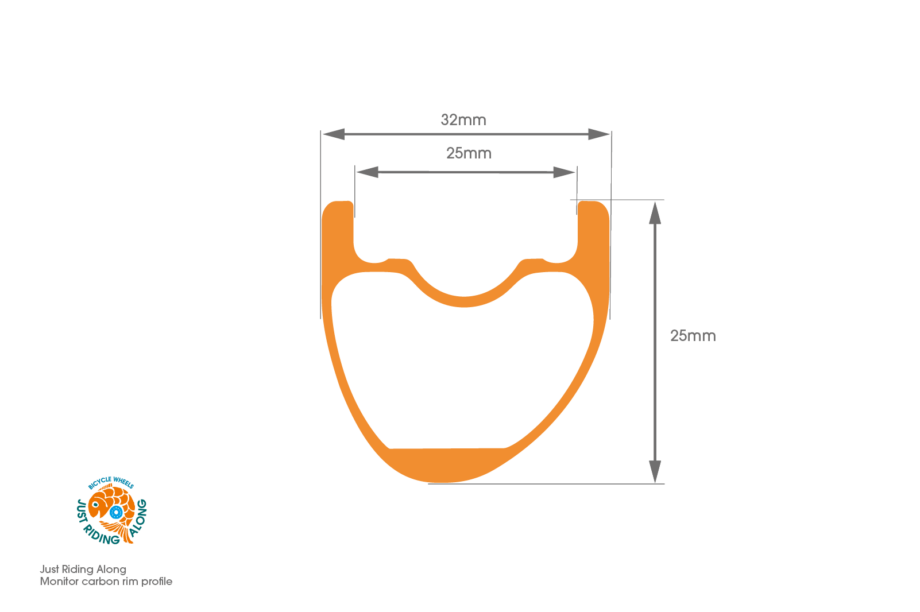 Monitor carbon rim profile