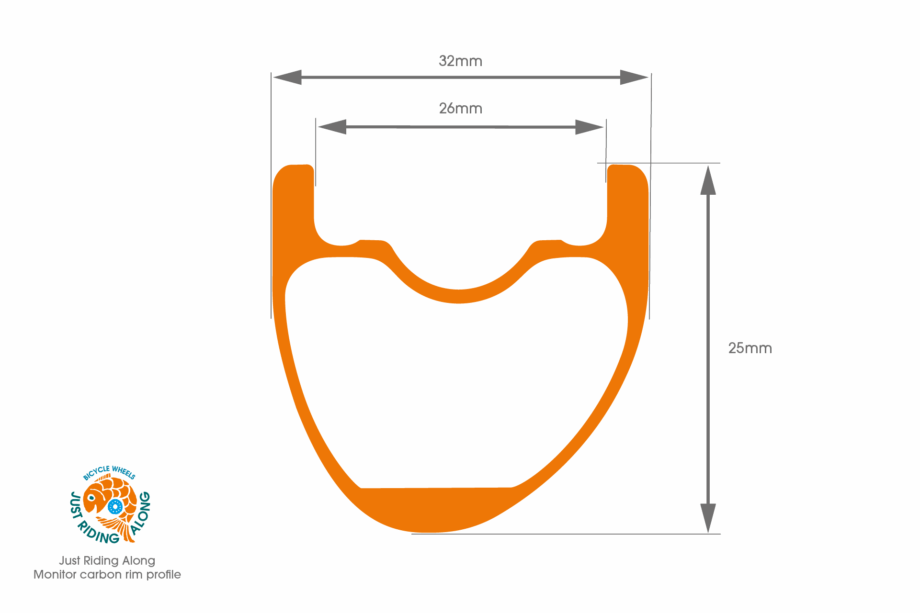 Monitor carbon rim profile