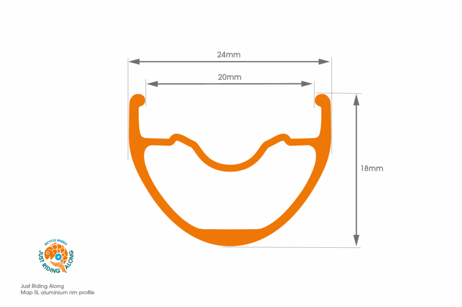 Map SL rim diagram