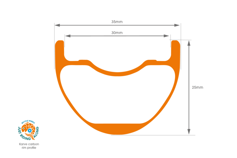 Karve carbon rim diagram